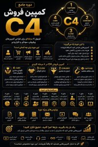 دوره آموزشی کمپین فروش C4